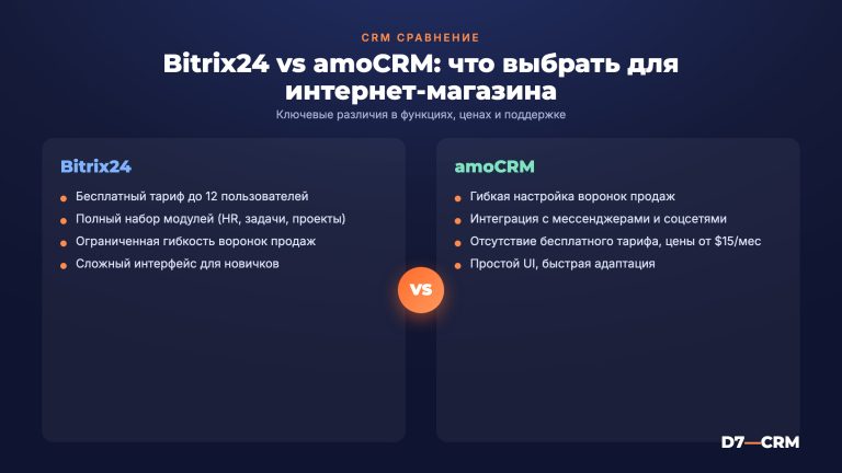 Bitrix24 или amoCRM для интернет‑магазина: сравнение