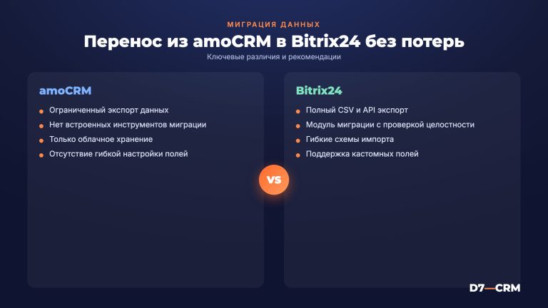 Миграция с amoCRM на Bitrix24: как перенести данные без потерь