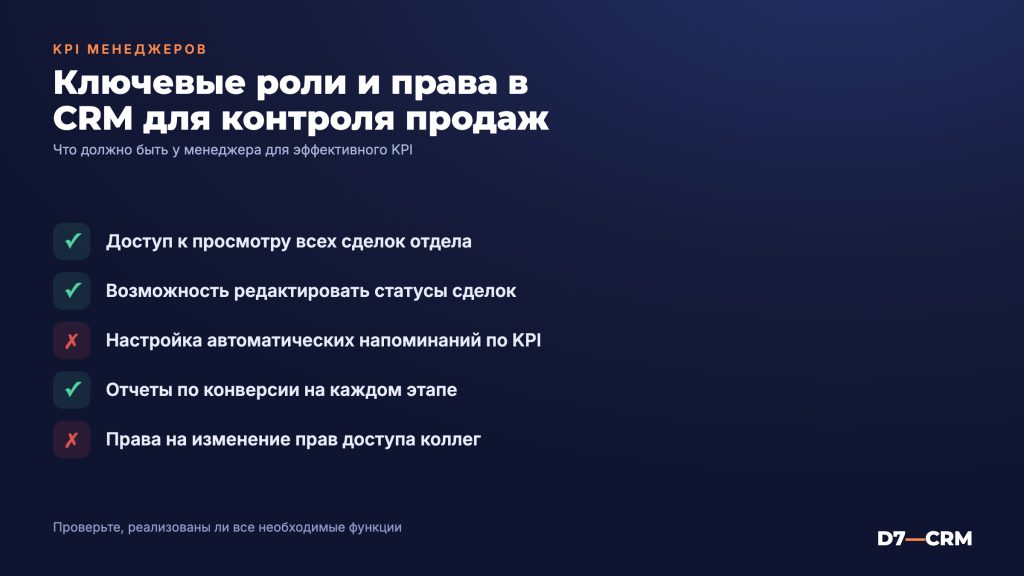 KPI менеджеров в CRM: роли, права и контроль отдела продаж