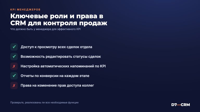 KPI менеджеров в CRM: роли, права и контроль отдела продаж