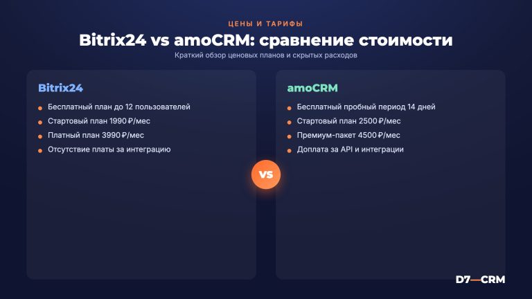 Сравнение цены Bitrix24 и amoCRM