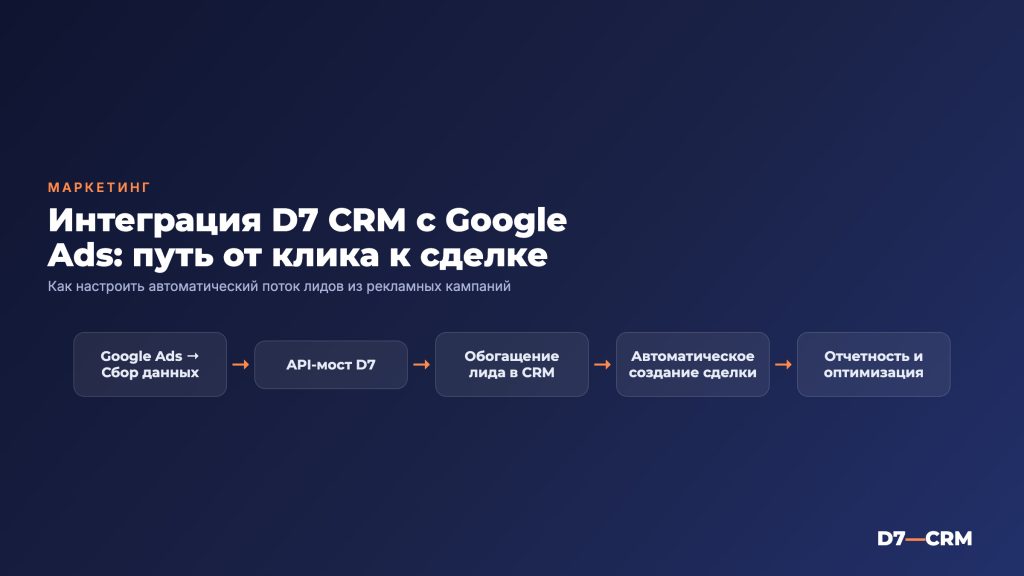 Интеграция CRM с Google Ads рекламой