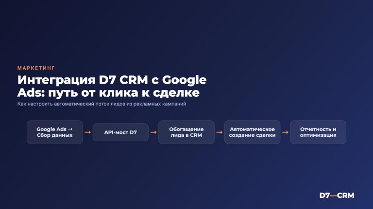 Интеграция CRM с Google Ads рекламой