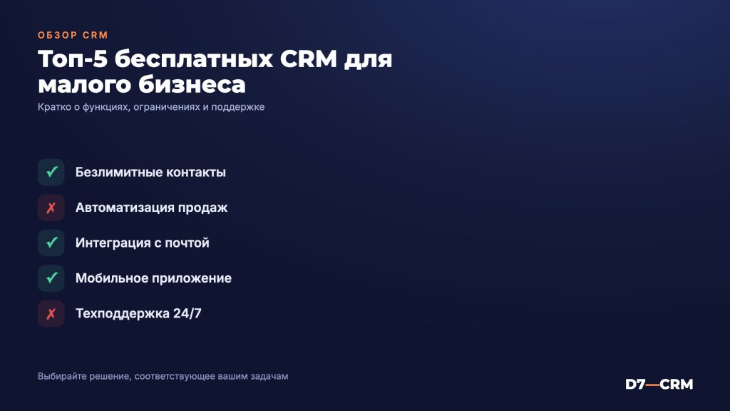 бесплатная crm для малого бизнеса: Бесплатные CRM‑системы для малого бизнеса: обзор и рекомендации
