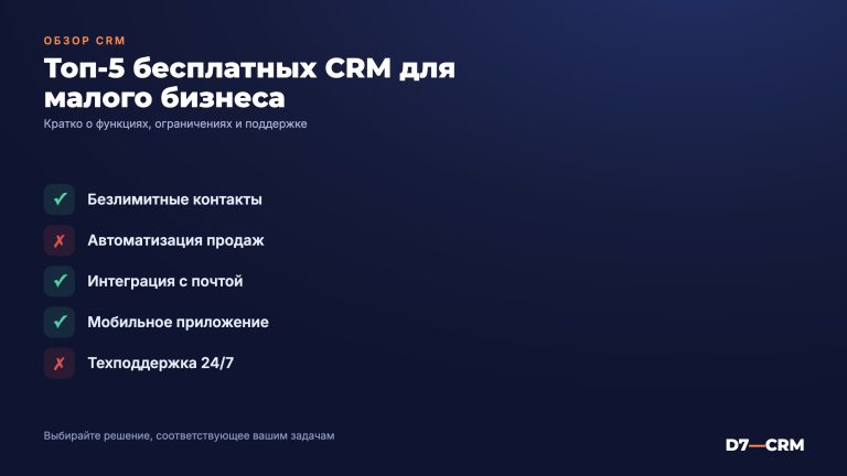 бесплатная crm для малого бизнеса: Бесплатные CRM‑системы для малого бизнеса: обзор и рекомендации