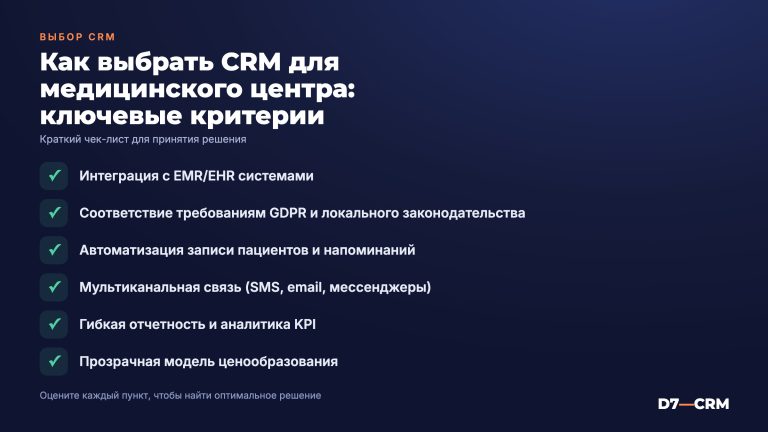 CRM для медицинского центра – как выбрать оптимальное решение