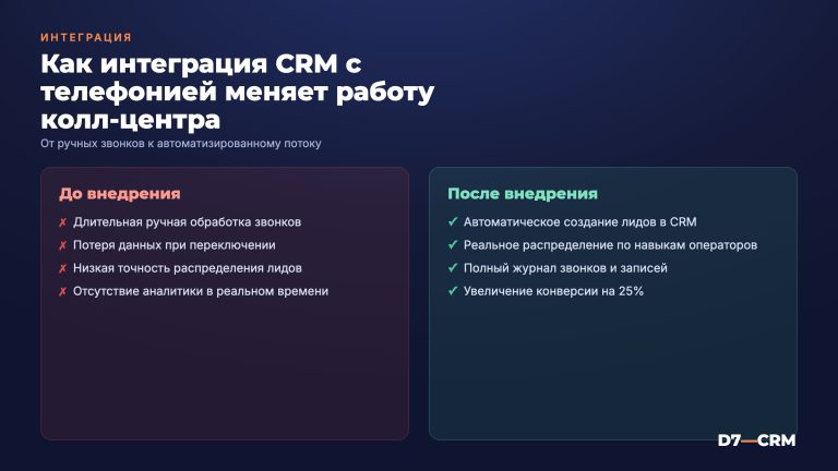 Интеграция CRM с телефонией call‑центр