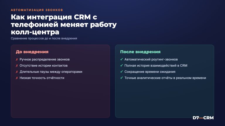 Интеграция CRM с телефонией для автоматизации call‑центра