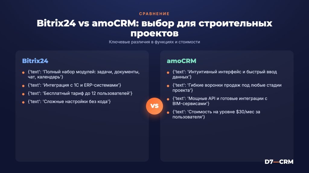 Bitrix24 vs amoCRM: сравнение для управления строительными проектами