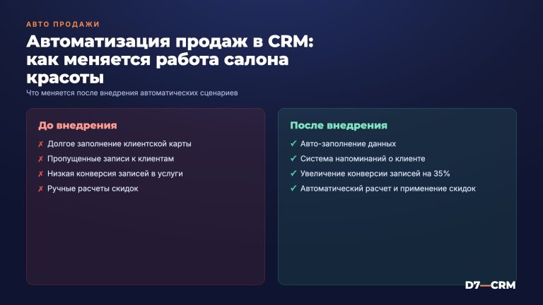 Автоматизация продаж в CRM для салона красоты