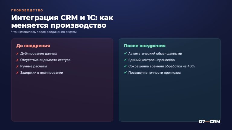Интеграция CRM с 1С в Нижнем Новгороде для производства