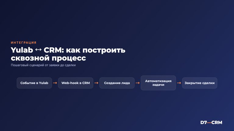 Интеграция Юлаб с CRM: обзор сервиса и практические рекомендации