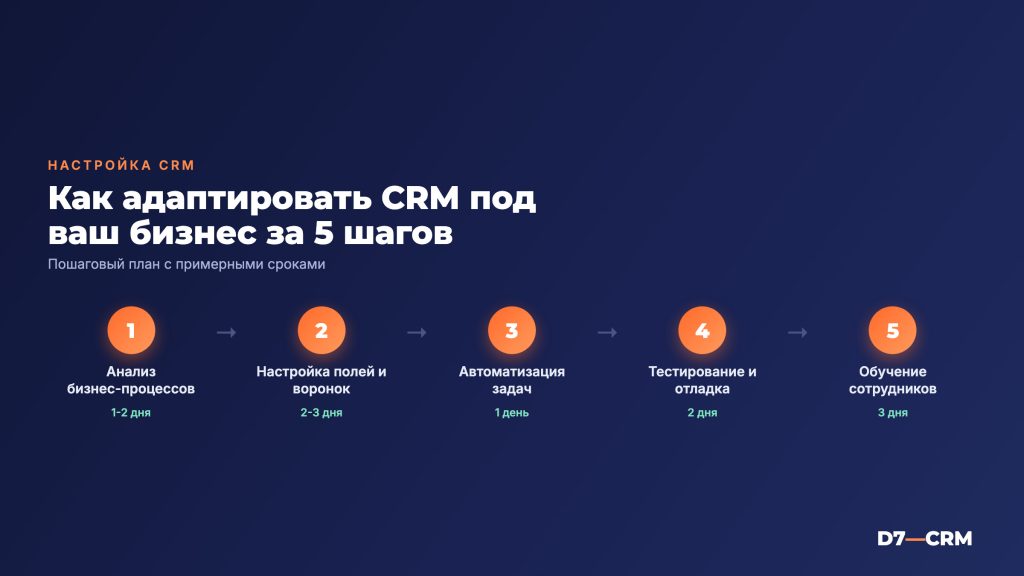 Правильная настройка CRM: как адаптировать систему под ваш бизнес
