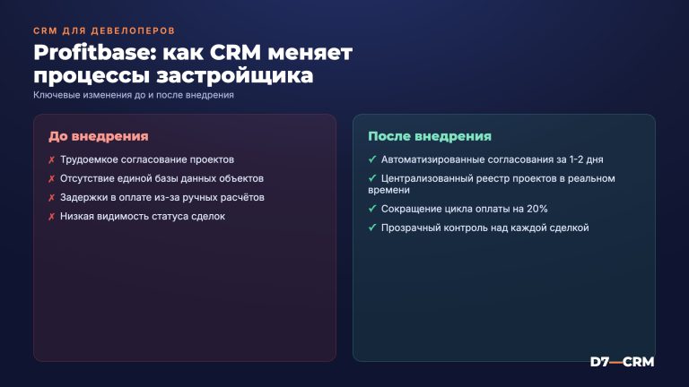 Profitbase: обзор CRM для девелоперов и застройщиков