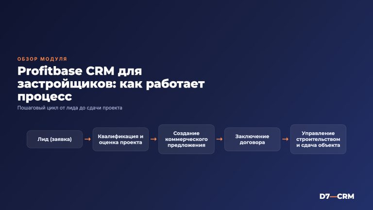 Profitbase: полный обзор CRM-модуля для застройщиков