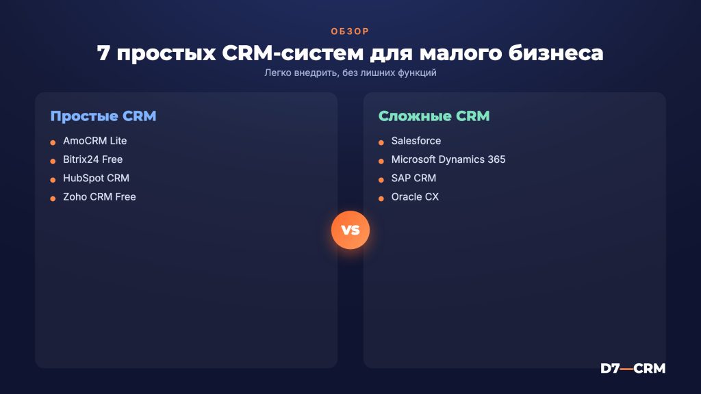 Простая CRM: 7 систем для тех, кому не нужен космолёт
