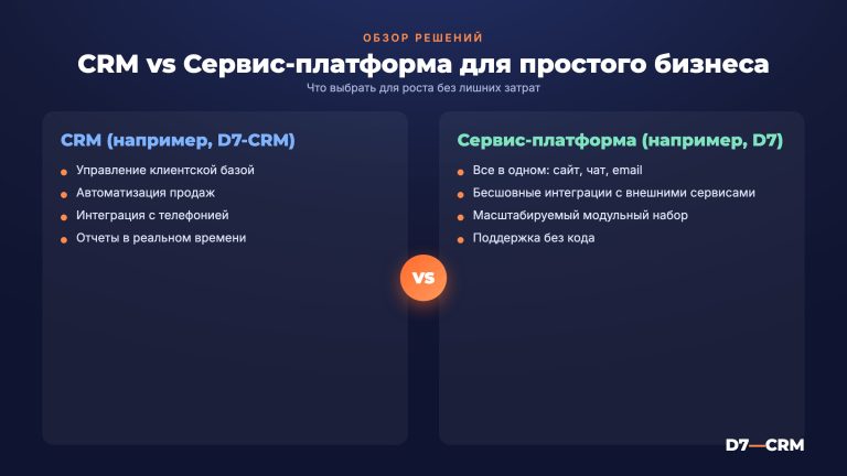Простой Бизнес: обзор CRM и сервис-платформы