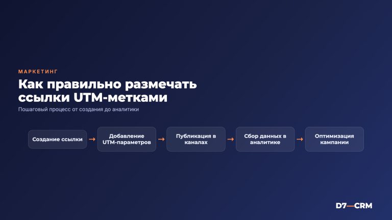 Разметка ссылок — UTM-метки, параметры и аналитика