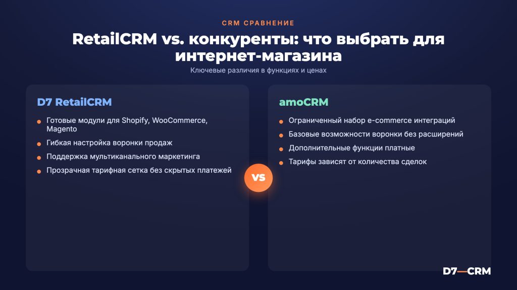retailCRM: обзор CRM для e-commerce и интернет-магазинов