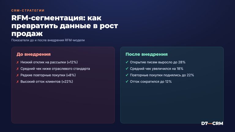 RFM-сегментация в оптимизации CRM-стратегий