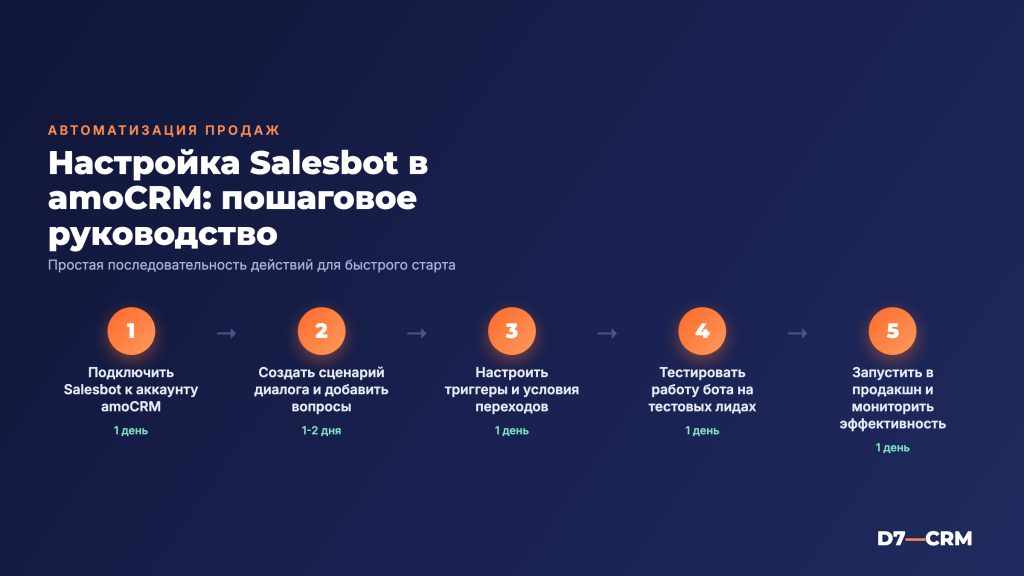Как настроить Salesbot в amoCRM: пошаговое руководство
