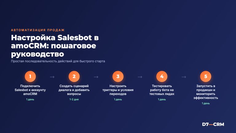 Как настроить Salesbot в amoCRM: пошаговое руководство