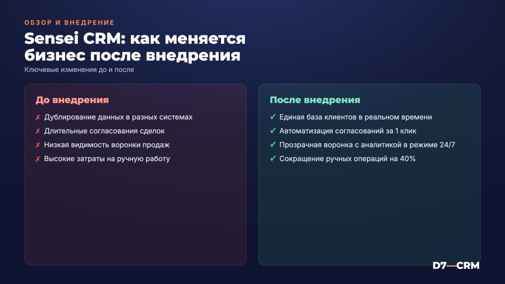 Sensei CRM: обзор CRM и особенности внедрения