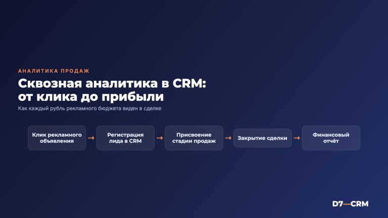 Сквозная аналитика в CRM — отслеживаем каждый рубль рекламы