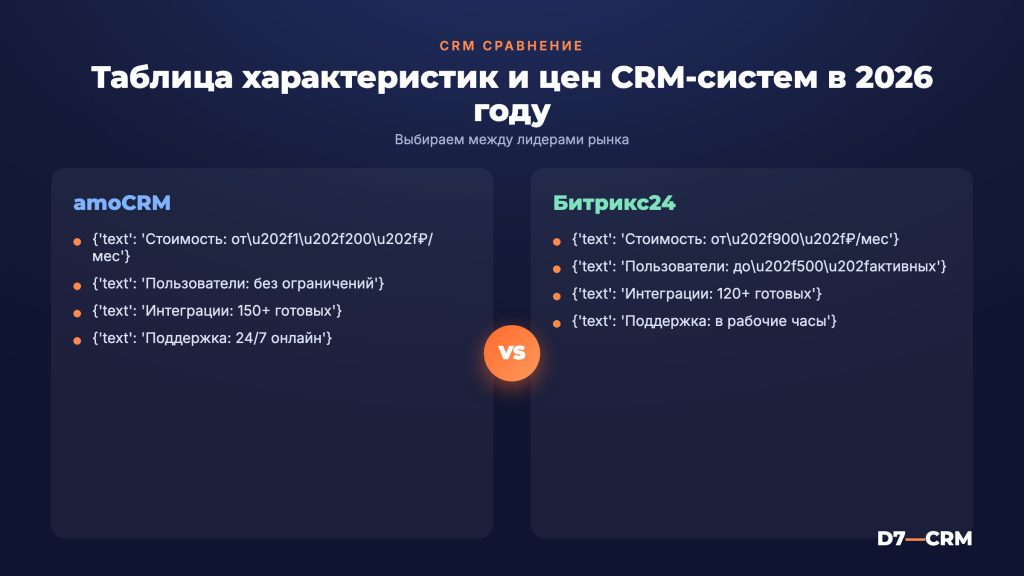 Сравнение CRM-систем: таблица характеристик и цен в 2026