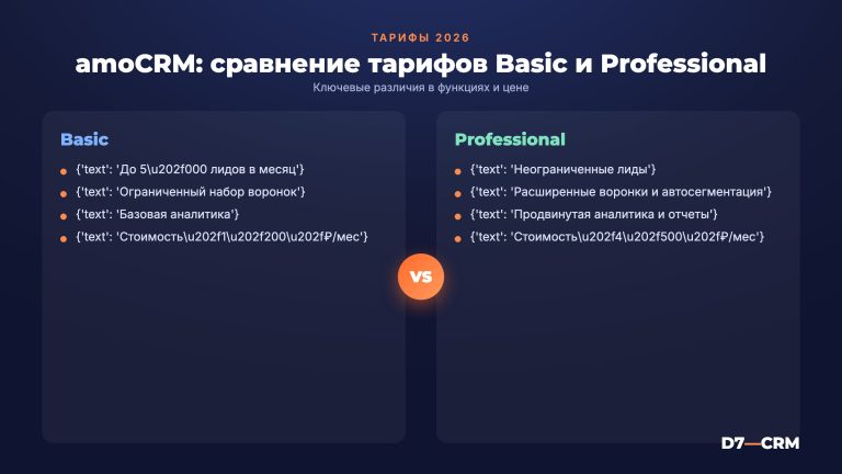 Тарифы amoCRM 2026: цены, функции и какой выбрать