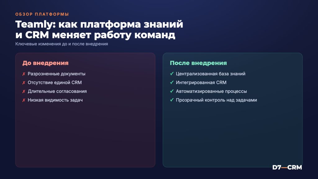 Teamly: обзор платформы знаний и CRM для команд