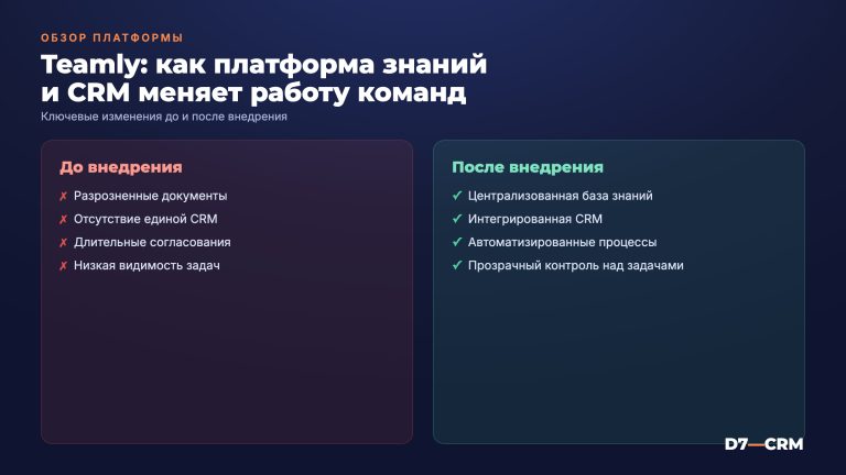 Teamly: обзор платформы знаний и CRM для команд