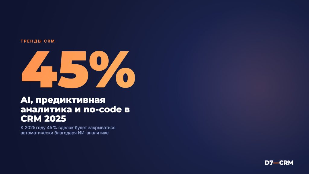 Тренды CRM 2025 — ИИ, предиктивная аналитика и no-code автоматизация