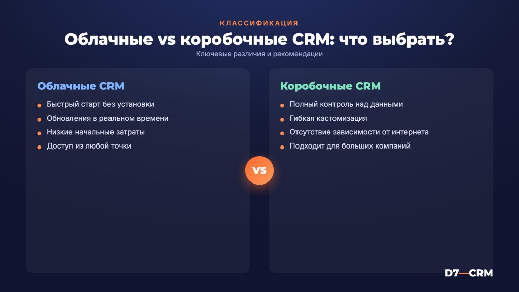 Виды CRM-систем: классификация от практиков — какую выбрать