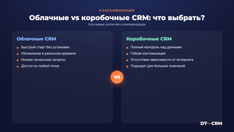 Виды CRM-систем: классификация от практиков — какую выбрать