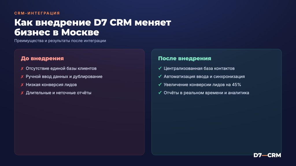 Внедрение CRM в Москве: услуги интегратора d7-crm.ru