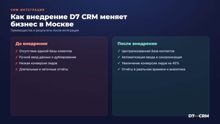 Внедрение CRM в Москве: услуги интегратора d7-crm.ru