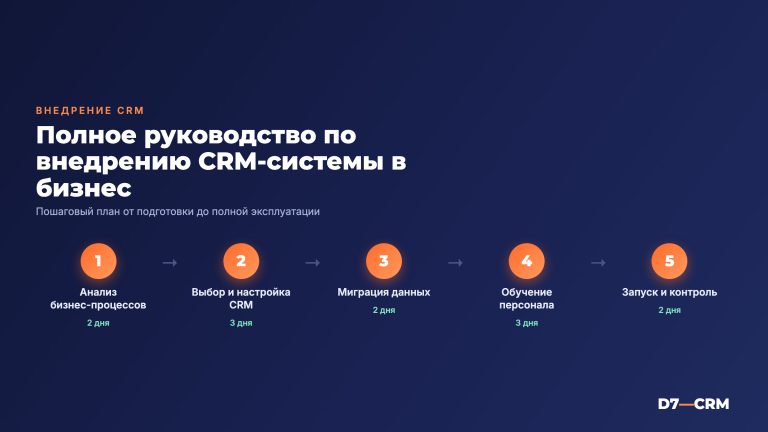 Внедрение CRM-системы: полное руководство для бизнеса