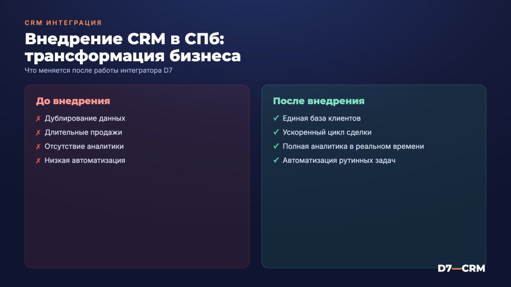 Внедрение CRM в Санкт-Петербурге: услуги интегратора