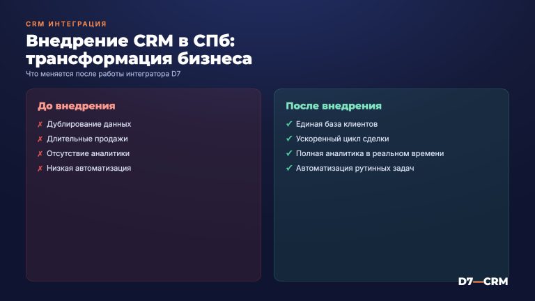 Внедрение CRM в Санкт-Петербурге: услуги интегратора