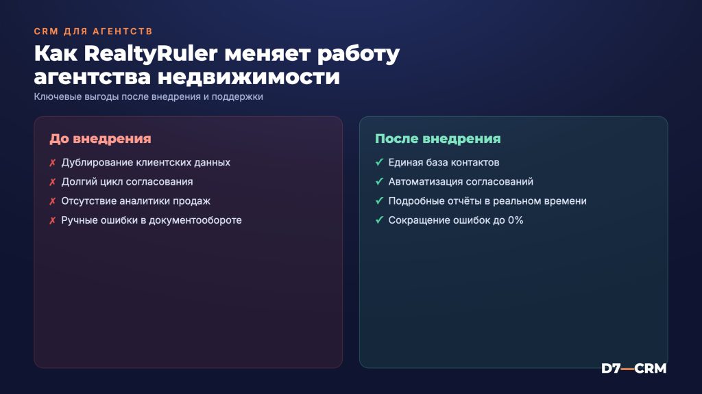 Внедрение и поддержка CRM RealtyRuler для агентств недвижимости