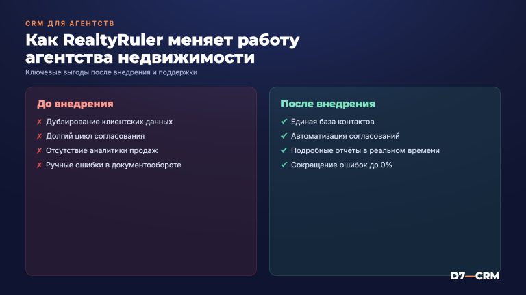 Внедрение и поддержка CRM RealtyRuler для агентств недвижимости