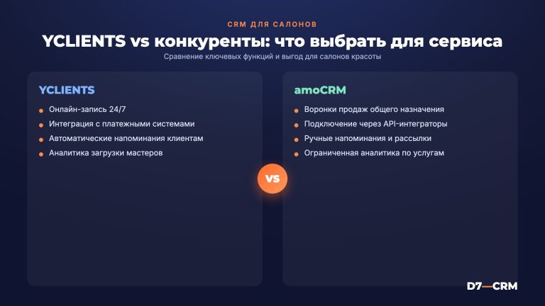 YCLIENTS: обзор CRM для сферы услуг и салонов