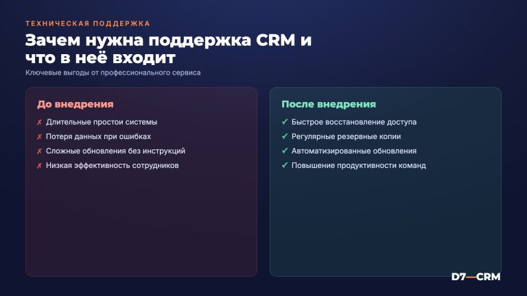 Зачем нужна техническая поддержка CRM и что в неё входит